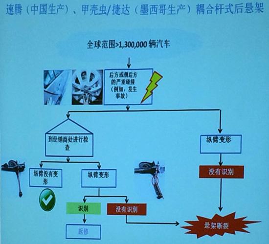 【官方态度】大众回应技术疑问：坚持新速腾无安全缺陷