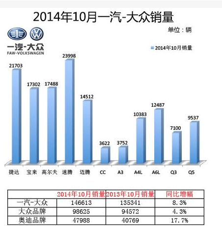 【维权纪实】断轴门后销量坚挺 速腾现象说明什么