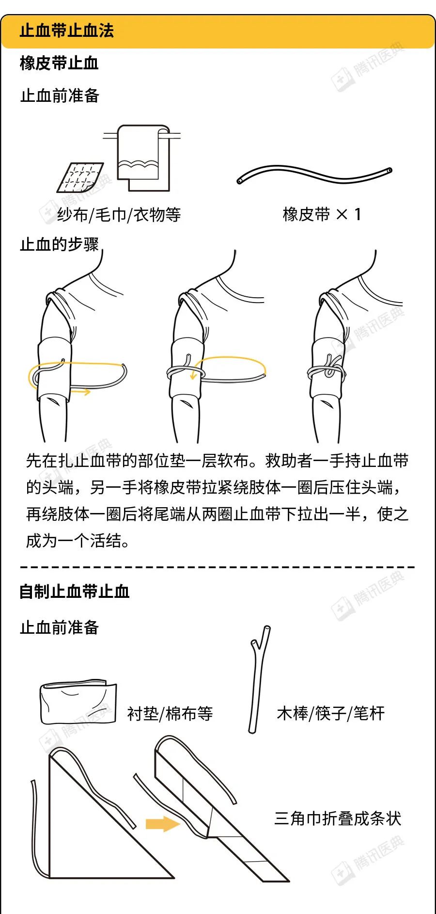 颌动脉止血法图片图片