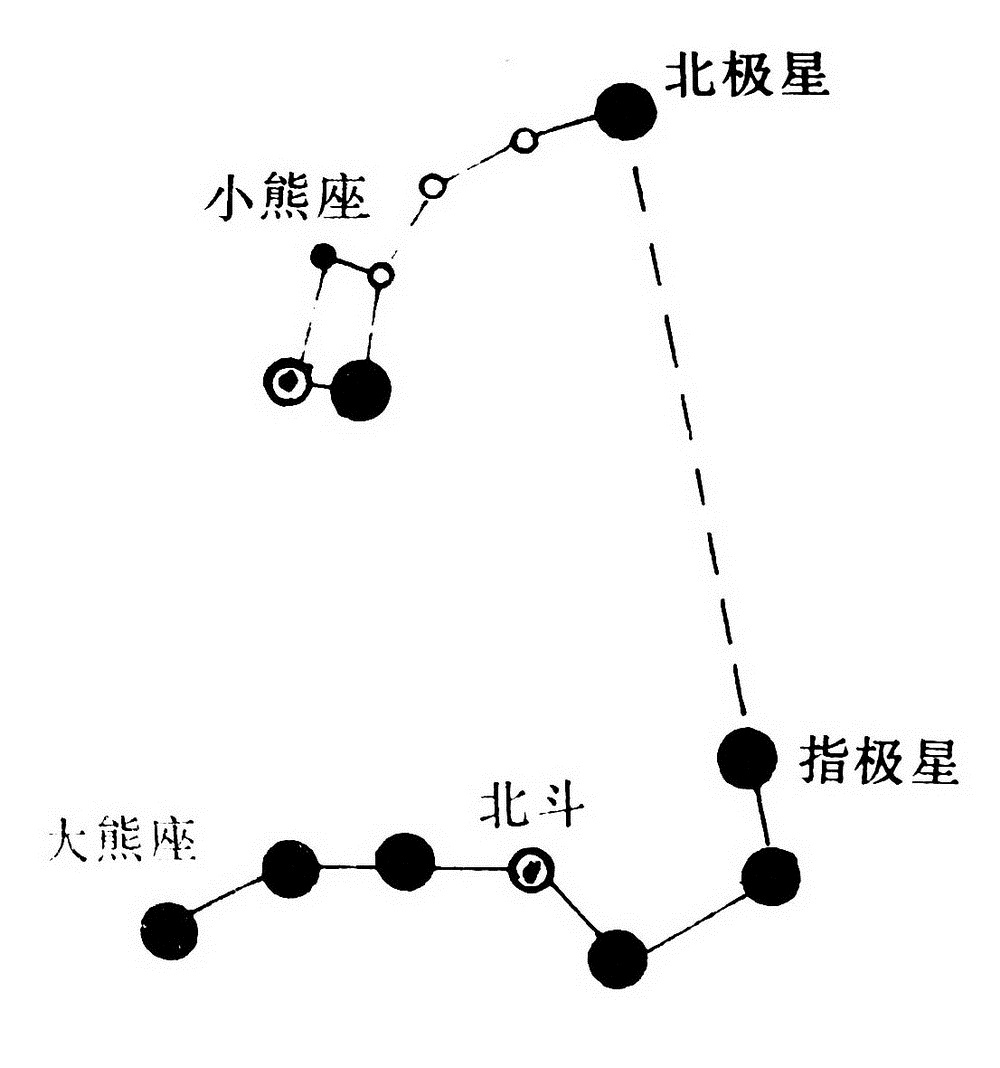 大熊座与北斗七星图片